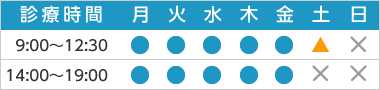 診療時間